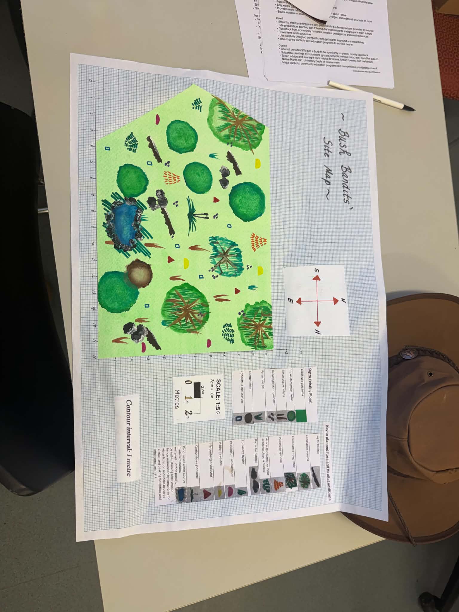 Vegetation Assessment